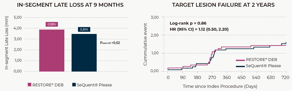 RESTORE ISR graph